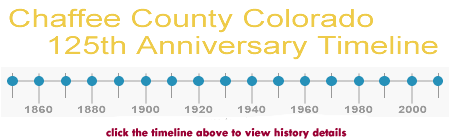 salida colroado history timeline